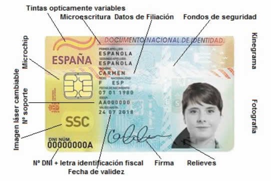Ejemplo de DNI Electrónico